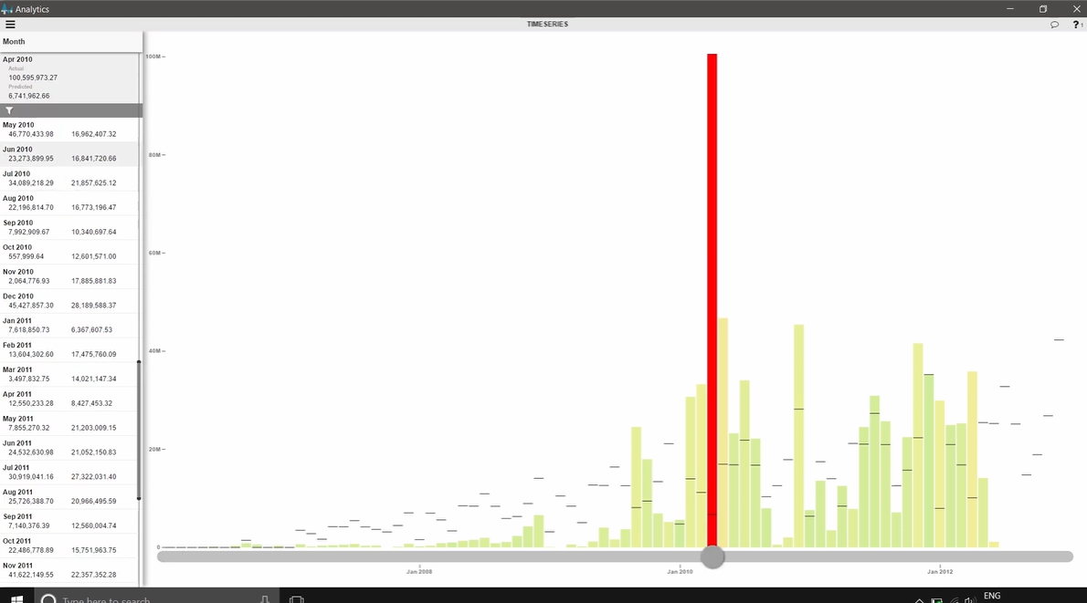 screenshot of Forestpin Analytics